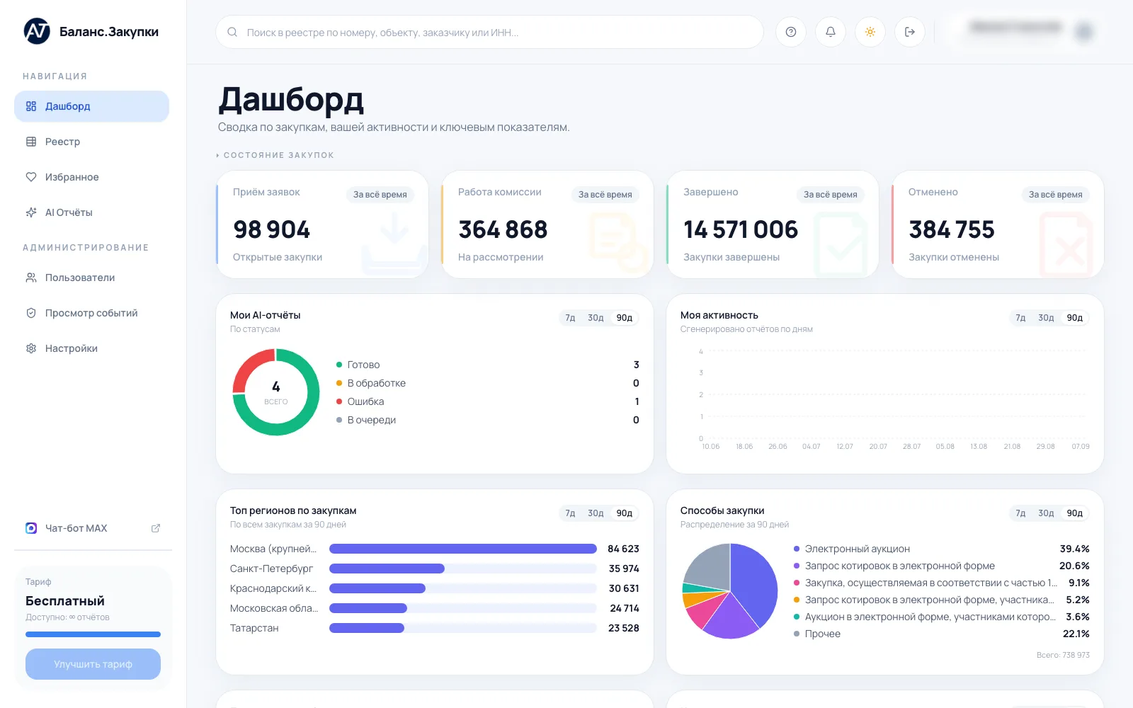 Дашборд Баланс.Закупки: статистика по закупкам за 90 дней